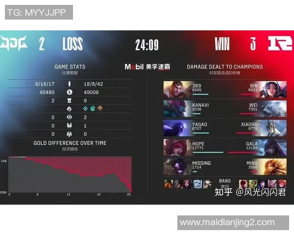 赛后分析RNG与JDG实力对比及未来发展潜力探讨 赛后分析RNG与JDG实力对比及未来发展潜力探讨