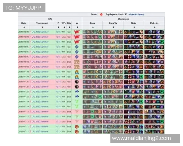 赛后复盘TES与WE心理素质对决分析及S15电竞比分解读