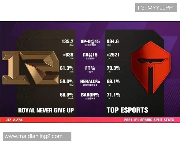 赛后复盘TES与WE精彩配合分析与战术解读 赛后复盘TES与WE精彩配合分析与战术解读