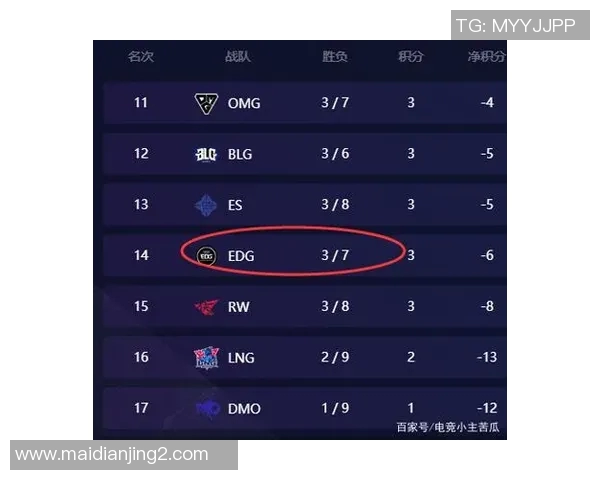 和平精英力量排行榜揭晓EDG荣登第二名展现强大实力实时数据 和平精英力量排行榜揭晓EDG荣登第二名展现强大实力实时数据