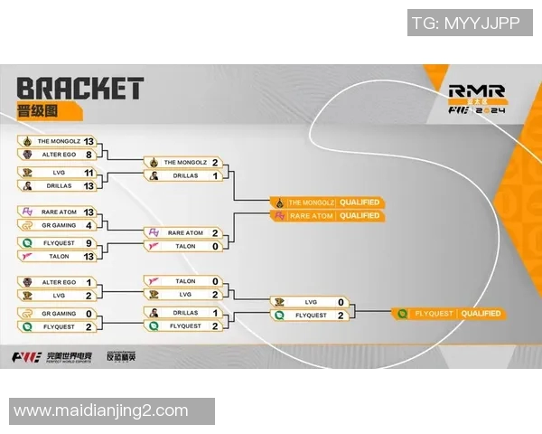 电竞比分Major赛最新积分榜IG强势领跑以83分领先其他战队实时数据