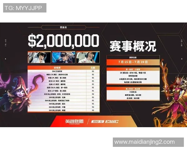 2026电竞新闻DOTA2最新排行榜揭晓FPX战队强势跻身第九名引发热议